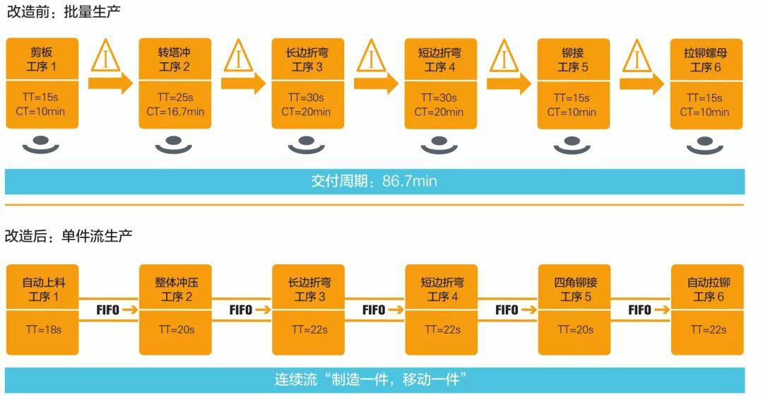 钣金加工产品在自动化及电梯行业中的应用 -爱游戏·体育-爱游戏(中国)一站式服务官网
