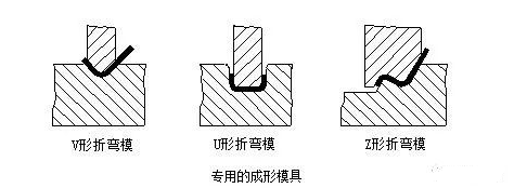 钣金加工中数控折弯加工零件范围及加工精度参数的详细解答-爱游戏·体育-爱游戏(中国)一站式服务官网