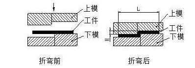 钣金加工中数控折弯加工零件范围及加工精度参数的详细解答-爱游戏·体育-爱游戏(中国)一站式服务官网