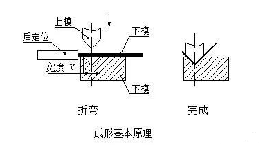钣金加工中数控折弯加工零件范围及加工精度参数的详细解答-爱游戏·体育-爱游戏(中国)一站式服务官网