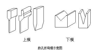 钣金加工中数控折弯加工零件范围及加工精度参数的详细解答-爱游戏·体育-爱游戏(中国)一站式服务官网