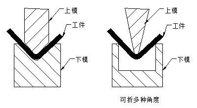 钣金加工中数控折弯加工零件范围及加工精度参数的详细解答-爱游戏·体育-爱游戏(中国)一站式服务官网