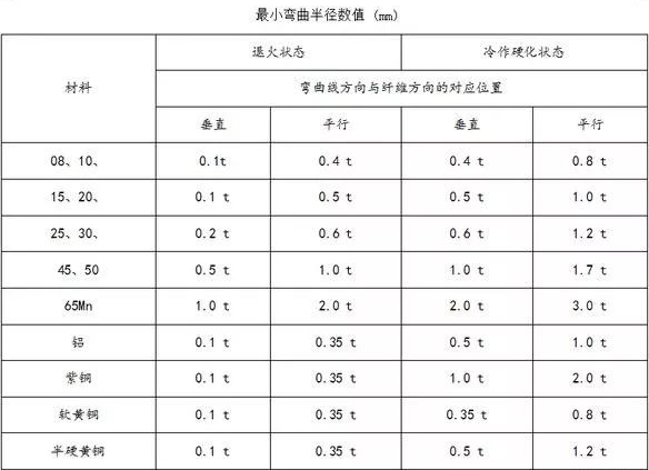 钣金加工中数控折弯加工零件范围及加工精度参数的详细解答-爱游戏·体育-爱游戏(中国)一站式服务官网