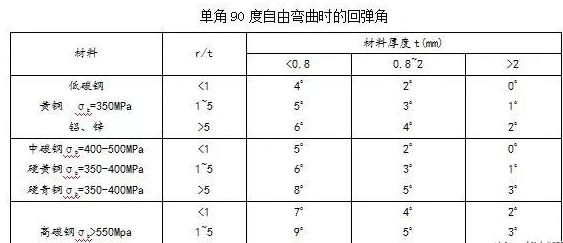 钣金加工中数控折弯加工零件范围及加工精度参数的详细解答-爱游戏·体育-爱游戏(中国)一站式服务官网