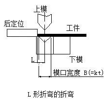 钣金加工中数控折弯加工零件范围及加工精度参数的详细解答-爱游戏·体育-爱游戏(中国)一站式服务官网
