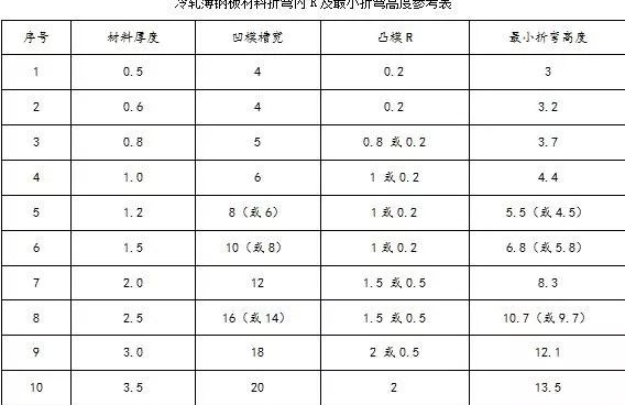 钣金加工中数控折弯加工零件范围及加工精度参数的详细解答-爱游戏·体育-爱游戏(中国)一站式服务官网