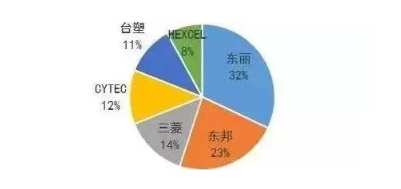 涉及钣金加工行业、全球领先的高客户设备-爱游戏·体育-爱游戏(中国)一站式服务官网
